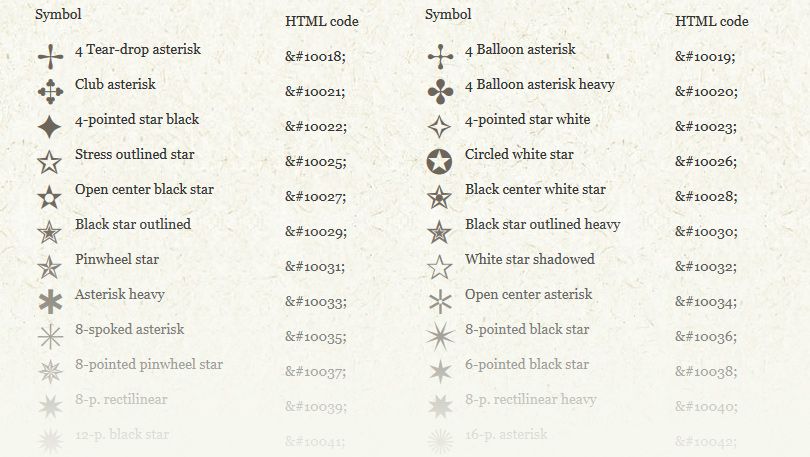 html-символы, специальные символы html, css, html, на сайт, иконки, значки, список, код, special, html symbols, special symbols