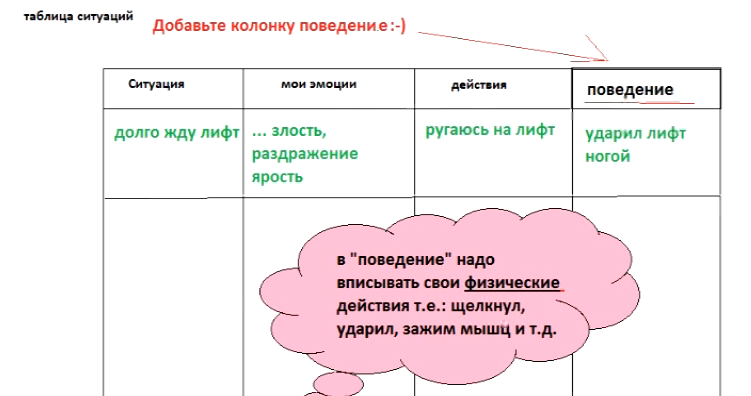 Как побороть страхи. пошаговая инструкция. психология

 