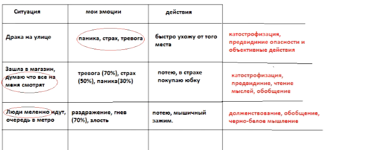 Как побороть страхи. пошаговая инструкция. психология

 