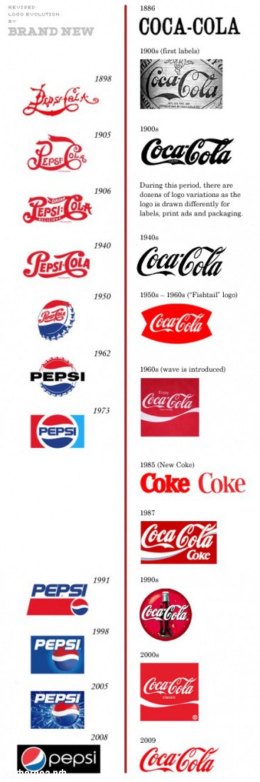 Главное отличие Кока-колы от пепси. 